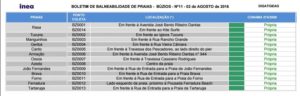 5. Praias Impróprias (Búzios) - Reprodução