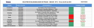 5. Praias Impróprias (Macaé) - Reprodução