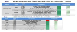 5. Praias Impróprias SITE - Reprodução